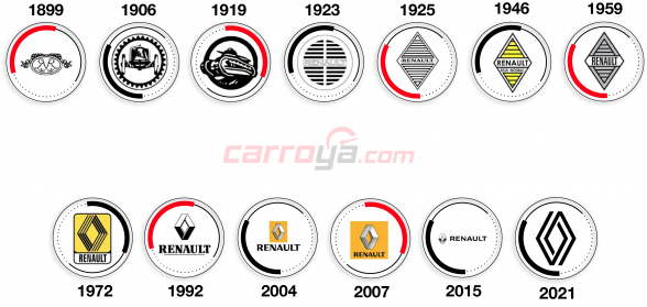 Renault presenta la decimotercera versión de su emblemático logo