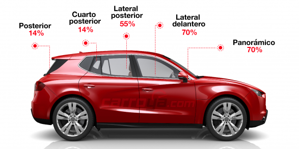 aluminio Delgado Hacer Las 5 cosas que debes saber antes de polarizar los vidrios de tu vehículo