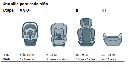 beneficio vía compacto Cómo viajar en carro con niños